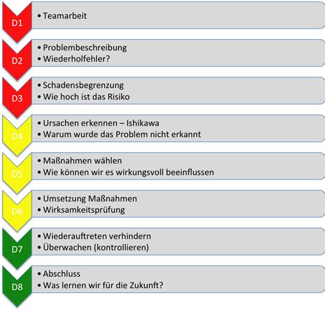 8d erklärung.